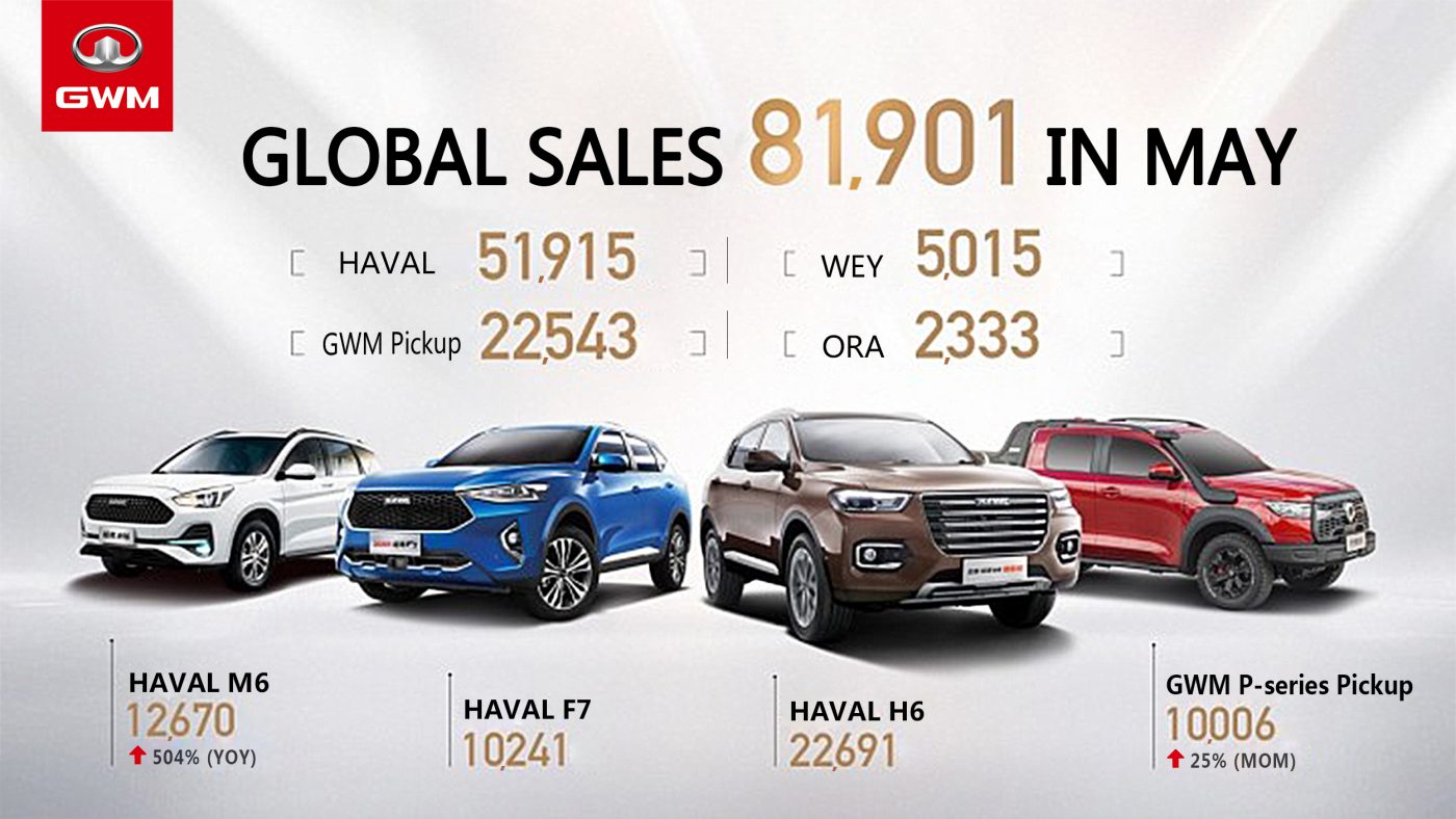 Creșterea vânzărilor GREAT WALL MOTORS